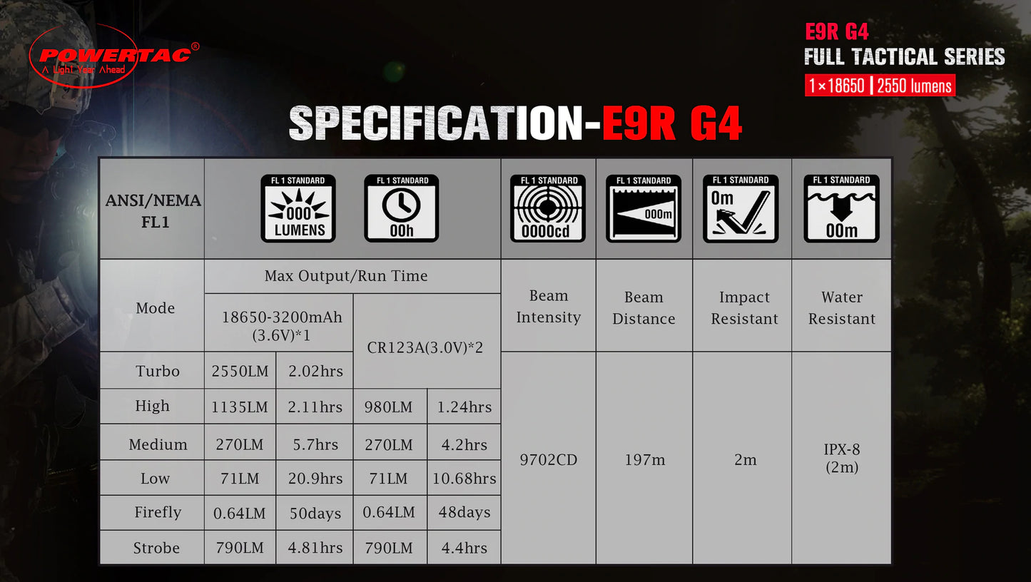 E9R-G4 Tactical EDC Flashlight - 2,550 Lumen Output