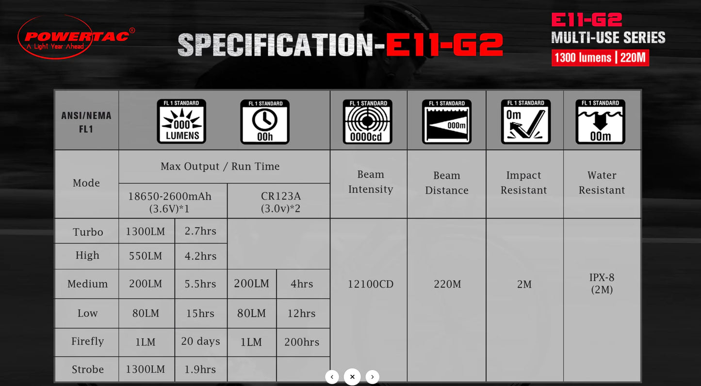 Powertac E11-G2 -1300 Lumen Rechargeable EDC Flashlight