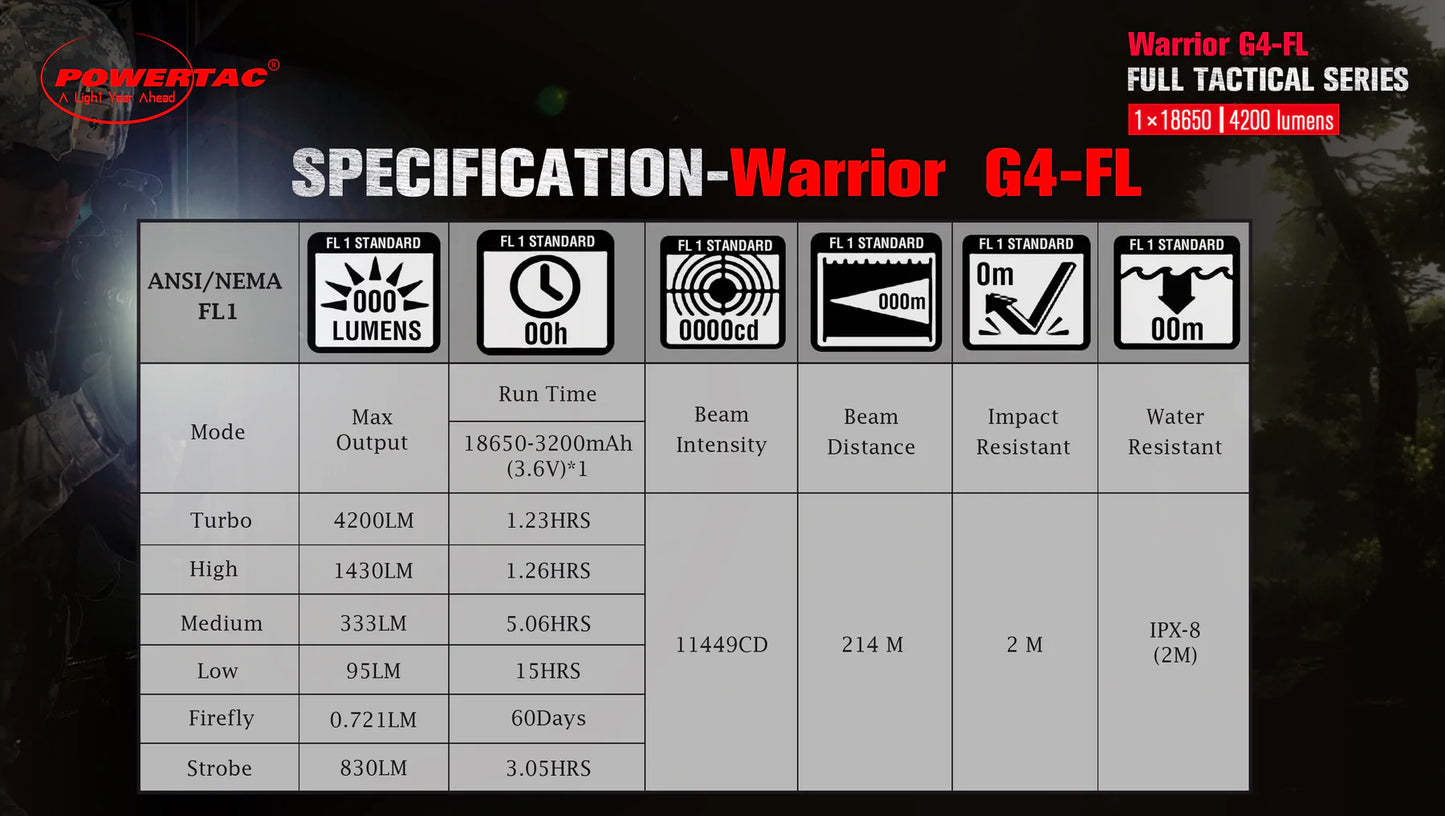 Warrior G4-FL - 4200 Lumen Flashlight (Wide beam)